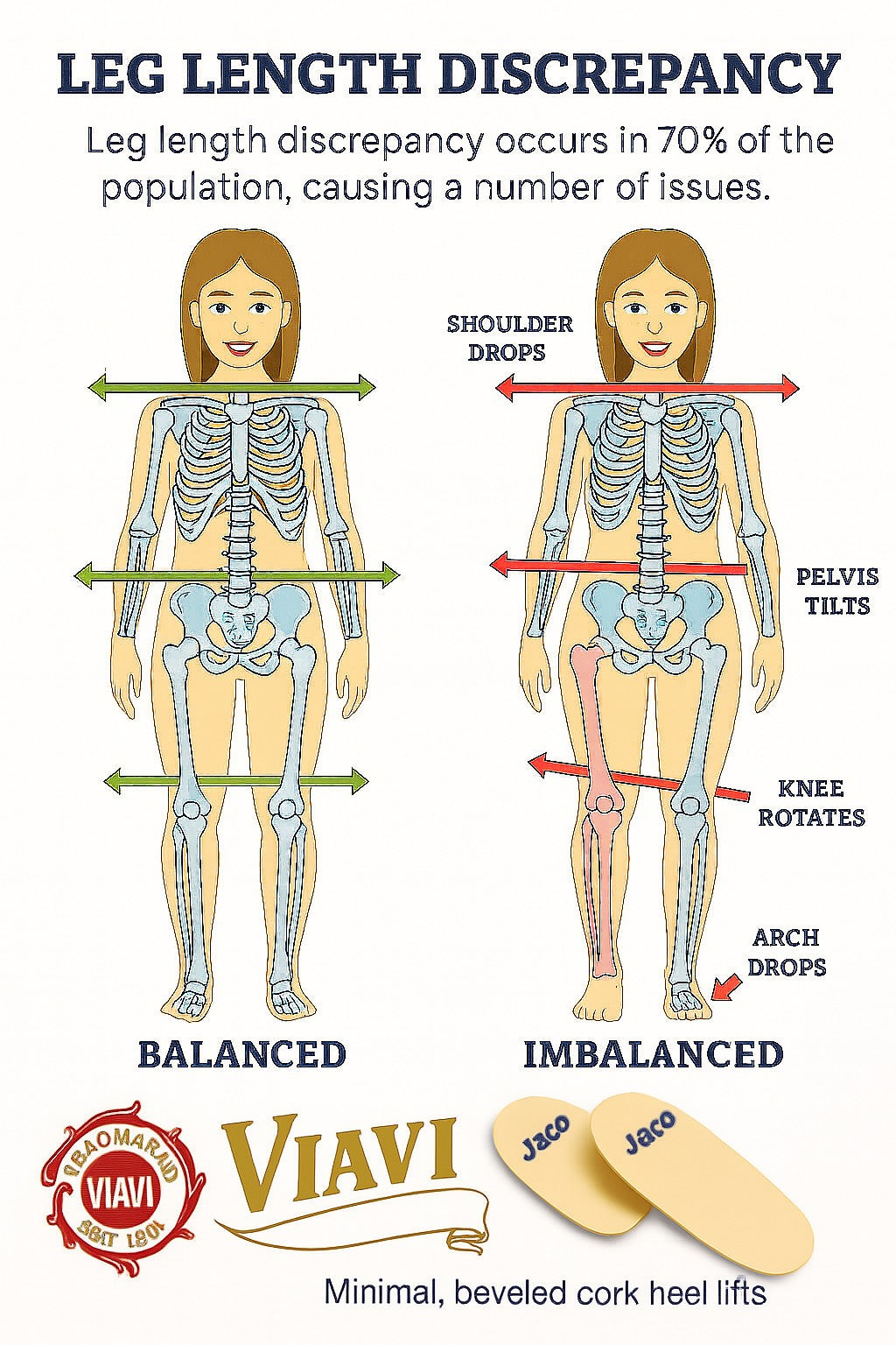 Cork Heel Lifts – Natural Height Support for Men, Women & Kids | 5 Fixed Sizes